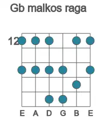 Guitar scale for malkos raga in position 12